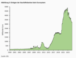 EZB, Fed und die versteckten Inflationsrisiken - 