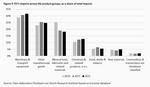 EU’s dangerous trade dependences - 