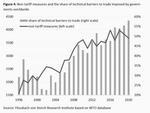Unwinding globalization - 