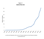 US government bonds: The pressure is increasing - 