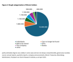 Bitcoin: mass market or elite circle? - 