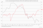 US stock market: Expensive, but also good? - 