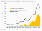 EZB: Die zögerliche Quantitative Straffung deutet auf dauerhaft höhere Inflation hin - 