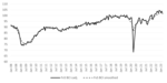 Das Stichwort „Rezession“ - 