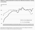 Wie leistungs(un)fähig ist der deutsche Staat? - 