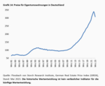 Viel Geräusch auf dem Banken-Friedhof - 
