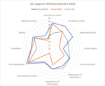 Die Erosion des deutschen Wirtschaftsmodells - 