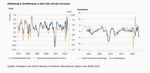 Irgendwann wird auch die Inflation „transitorisch“ sein - 