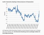 Keine Angst vor dem Risiko - 