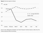 Sino-Russian trade relations: partnership with limits - 