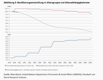 Produktivität und Demografie - 