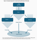 How (un)capable is the German state? - 