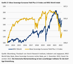 Die „known Unknowns“ der Finanzrisiken - 