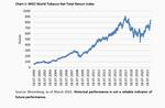 Can stock be a sin? - 