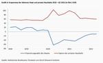 Der lethargische deutsche Sparer - 