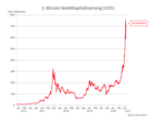 Die Bitcoin-Story -