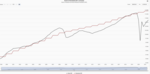 Inflation narratives will determine the fate of the central banks - 