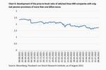 About the happiness of rising interest rates - 