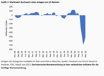 Die Credit Suisse lässt grüßen - 