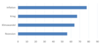 Geldillusion trotz Inflationssorgen - 