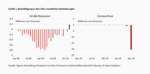 Der US-Arbeitsmarkt in der Corona-Krise -