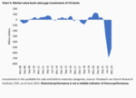 Credit Suisse sends its regards - 