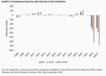 Banken: Die „Poor Seven“ - 
