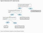 Spoilt for choice - strategies for choosing the right investment - 