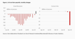 The US labor market in the Corona crisis - 