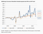 Wurde der Inflationspeak erreicht? Der trügerische Basis-Effekt - 