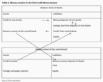 The digital euro: An opportunity likely to be missed - 