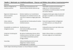 Aktiv versus passiv: Bond-Investoren aufgepasst! -
