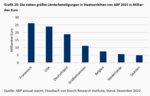 Die „known Unknowns“ der Finanzrisiken - 