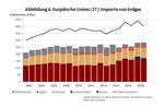 Stagflation und Deglobalisierung - 