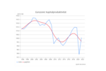 Die Zombifizierung Europas -