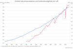 Vom Klima zum Wohlstand - 