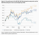 How sensitive are equity returns to changes in the macroeconomic environment? - 