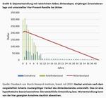 Die Rückkehr des Nominalzinses - 