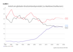 Multiple Disruptionen - 