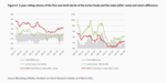 Active versus passive: Bond investors beware! - 