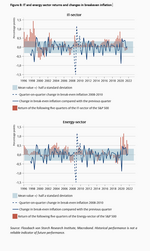 How sensitive are equity returns to changes in the macroeconomic environment? - 