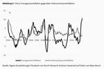Was wäre, wenn China auf eine höhere Inflation zusteuert? - 