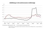 Stagflation und Deglobalisierung - 