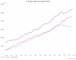 Die Erosion des deutschen Wirtschaftsmodells - 