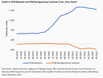 Banken: Die „Poor Seven“ - 