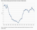 The "known unknowns" of financial risks - 