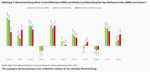 Aktiv versus passiv: Bond-Investoren aufgepasst! -