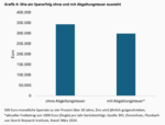 Über die Sabotage der Altersvorsorge - 