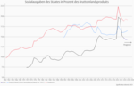 Fiskalpolitische Risiken und das Geldsystem - 