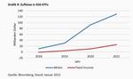 Exchange Traded Funds stellen Bogle auf den Kopf - 